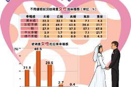 吕梁侦探公司：婚姻撤销办理程序